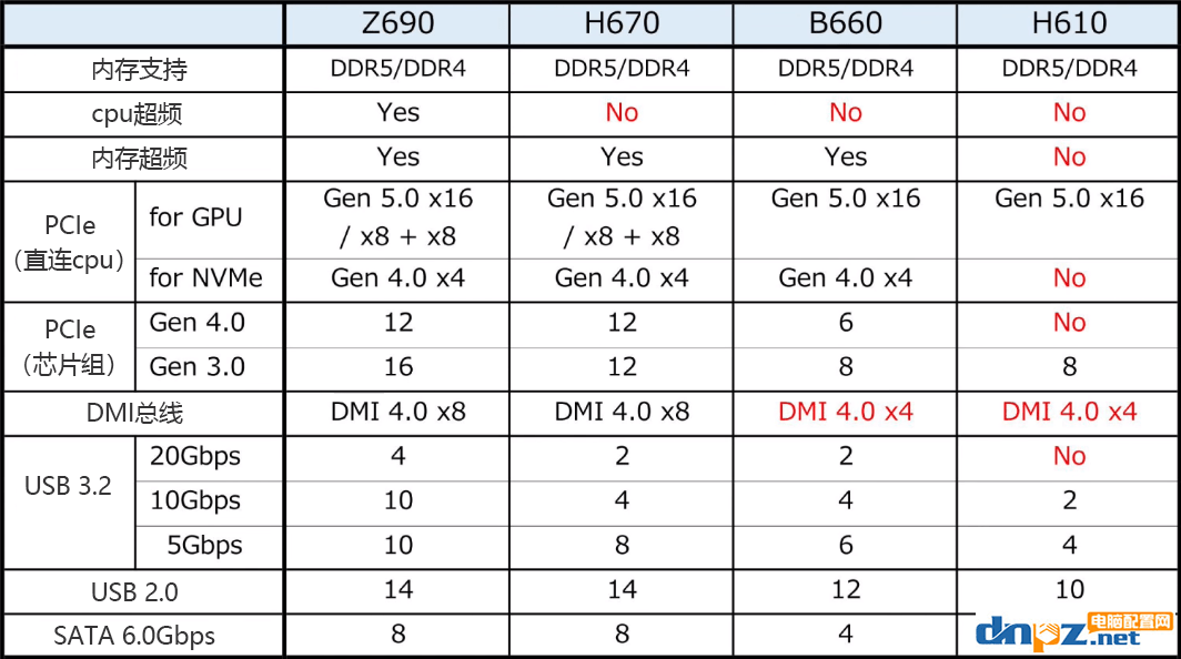 Z690主板天梯图图片