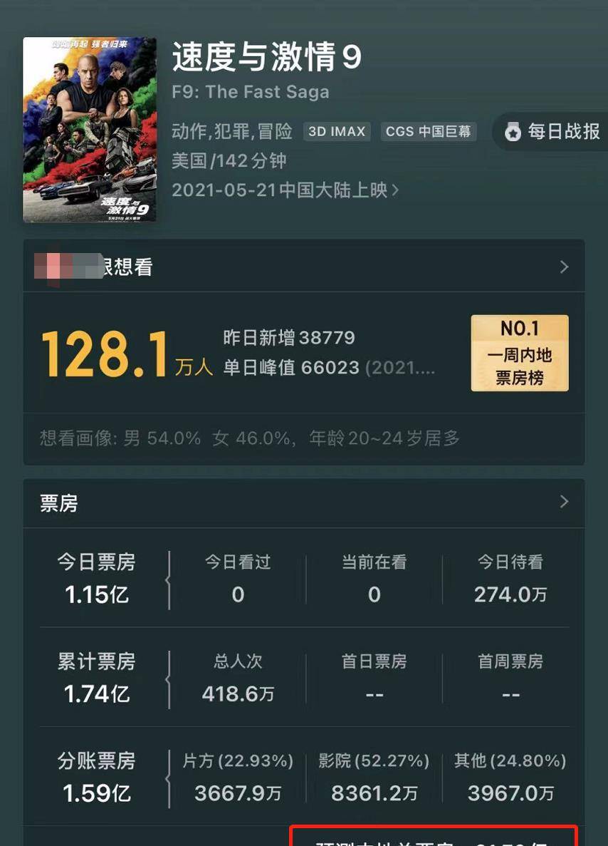 电影|《速度与激情9》首波口碑出炉：动作场面缺新意，剧情无聊到发指