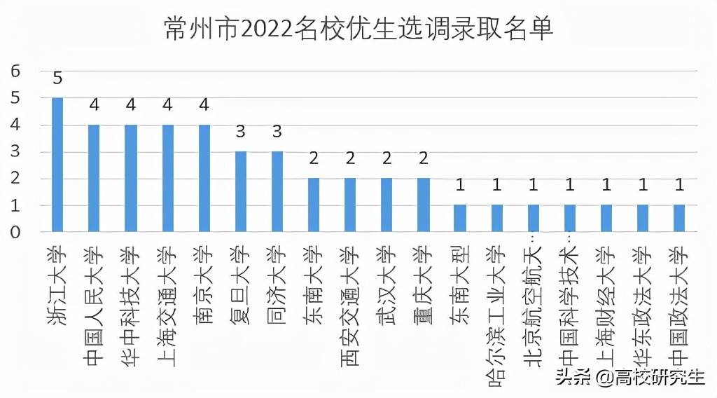 商丘人口2021总人数_河南总人口全国第三,2021高考人数高居榜首,孩子不容易