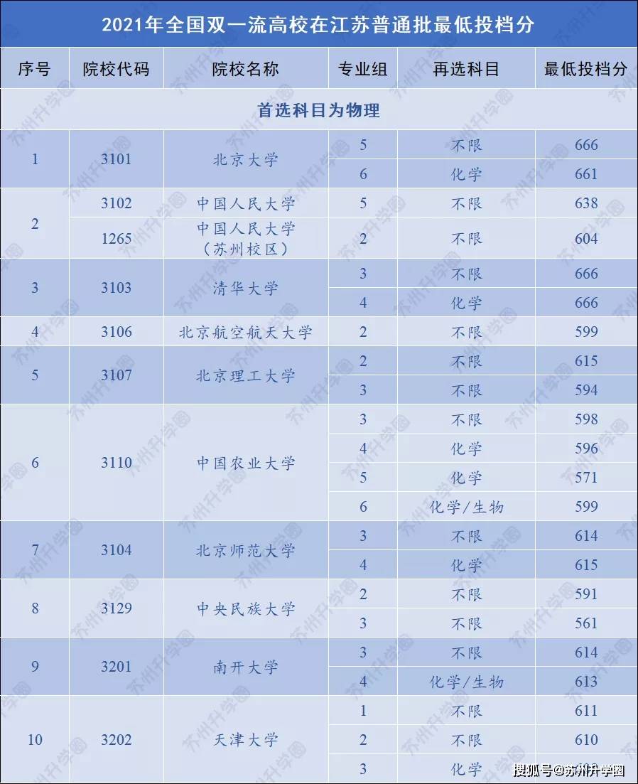 2021湖北各学院录取分数线_2021湖北技术学院分数线_2024年湖北科技职业学院录取分数线