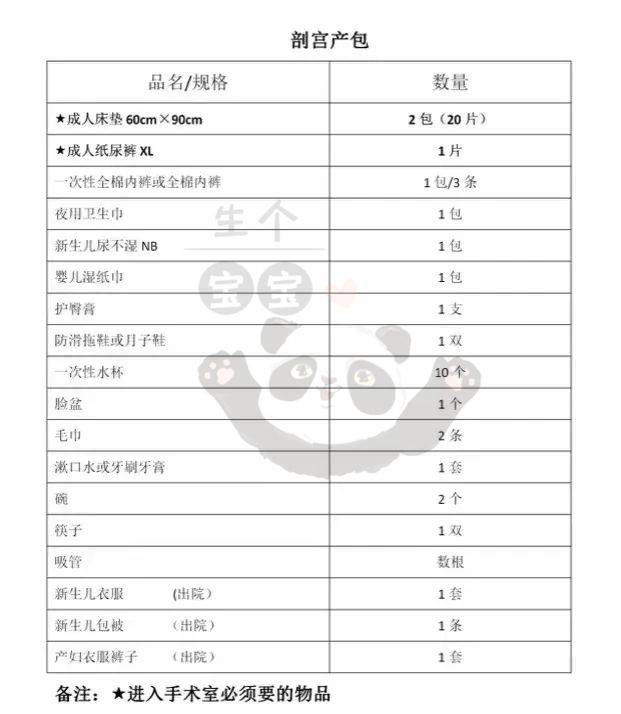 床位介绍单人间:1800元一天双人间:600元一天特需单人病房不进医保