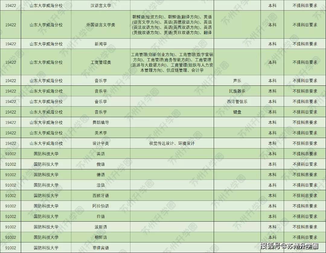 大学怎么选科最好 0a00703fc61e409b825e238f426e109c.jpeg