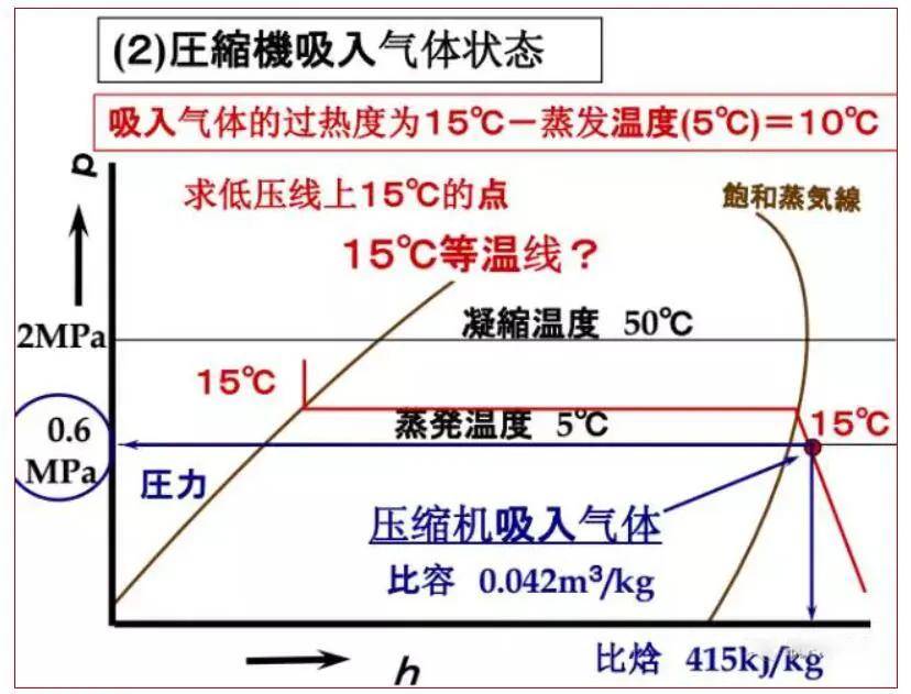 50℃61蒸发温度 5℃61冷媒r22根据以下条件画出压焓图:利用p