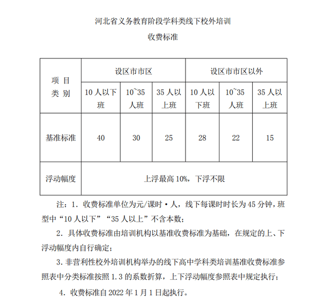 机构|河北省：K9学科培训收费每人每课时不超40元