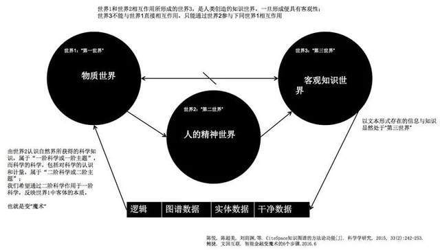物理|另一个角度看元宇宙与RPA:人工世界、平行员工与RPA