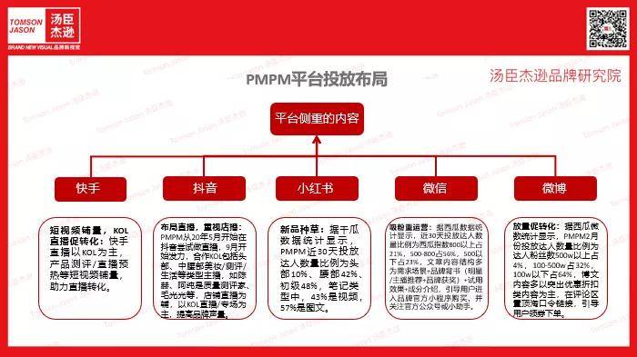 Brand汤臣杰逊CEO刘威：PMPM | 生态定位构建品牌语言【汤臣杰逊品牌研究院】