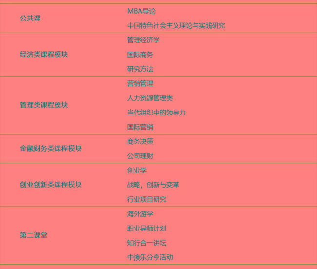 各大学中外合作办学_中外合作办学大学名单_中外合作办学清单