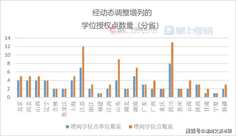 硕士点高校数量 76a8a48c332c496ebc3ed990724464ef.jpeg