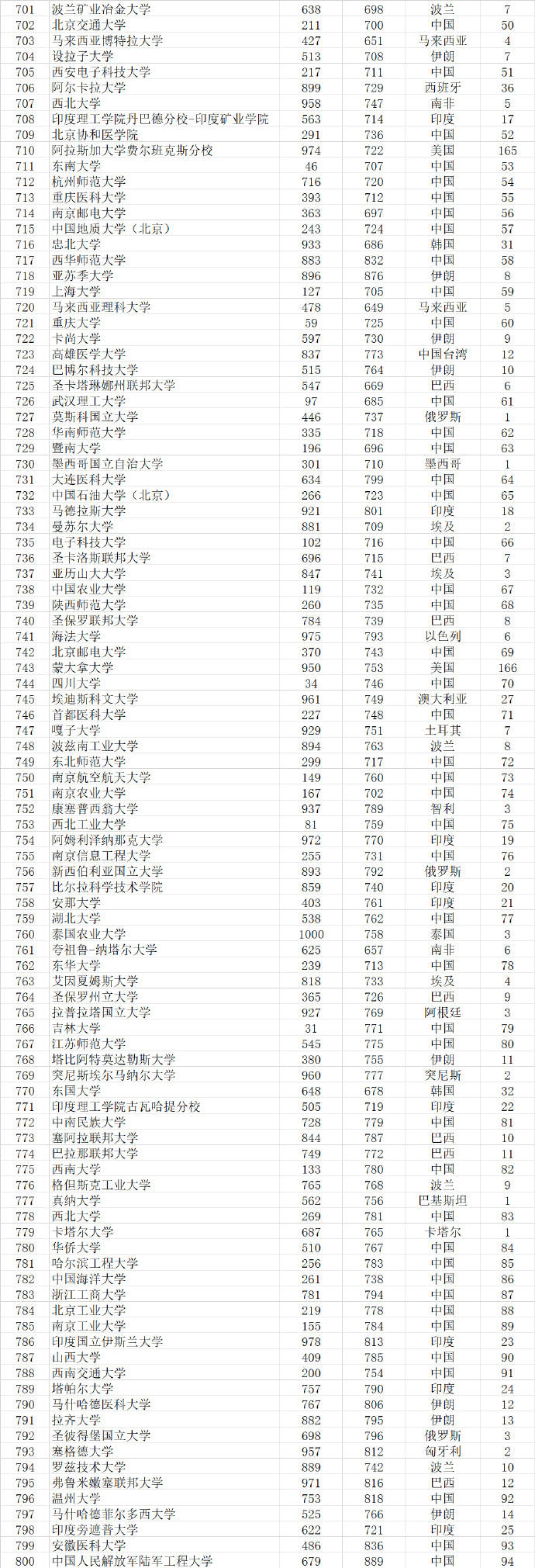 武书连|武书连2021世界大学排行榜