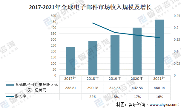 2021世界人口总数_2021年世界人口排名(3)