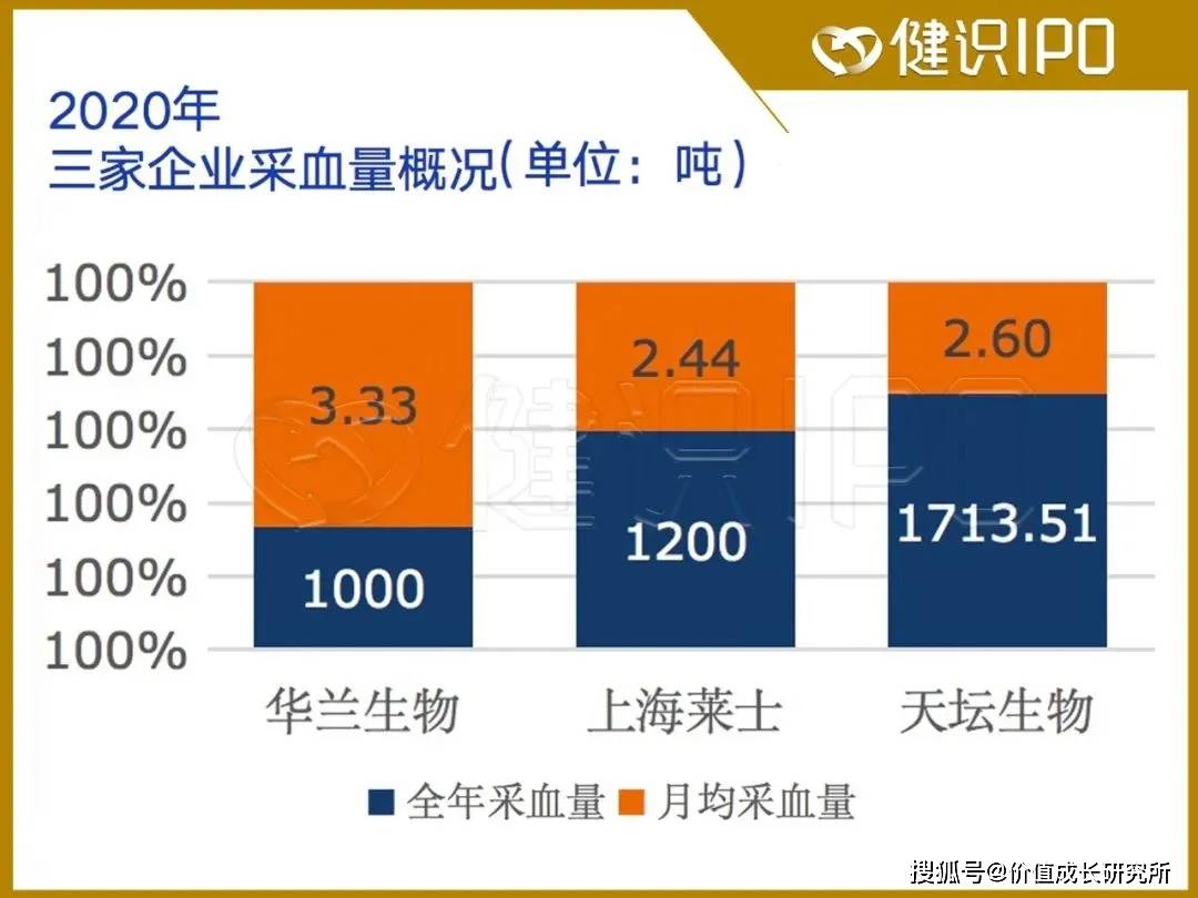 原創血製品恢復流感疫苗放量華蘭生物年報可期