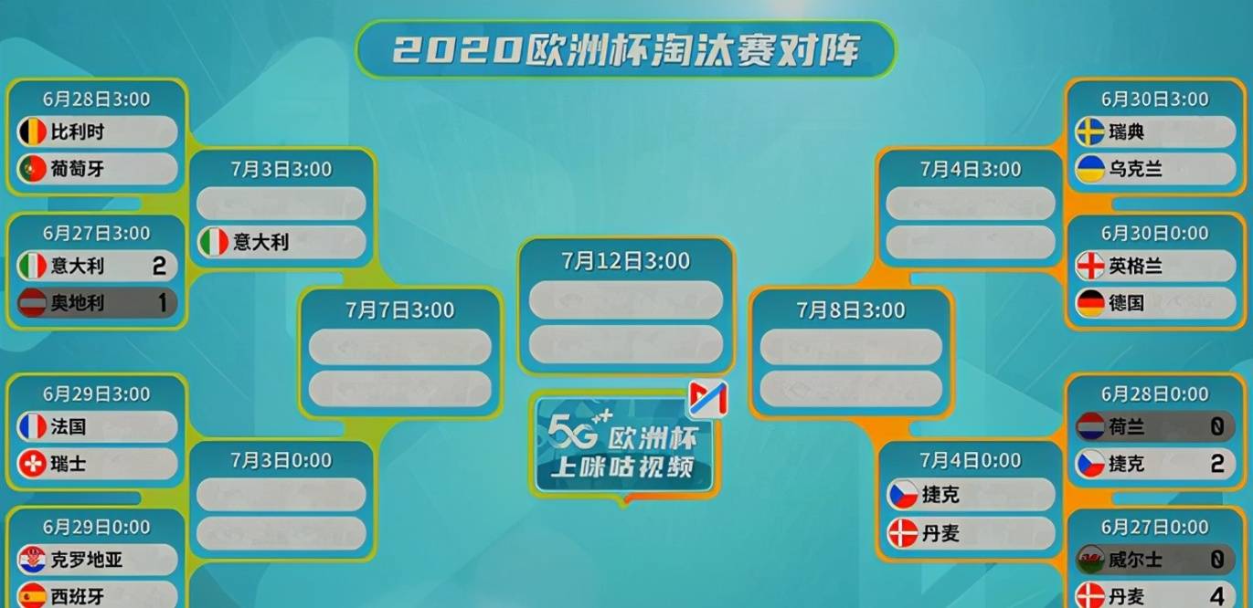 欧洲杯16强对战表 b3b87a51949b4cb89b75c9e451d7eaf9.jpeg