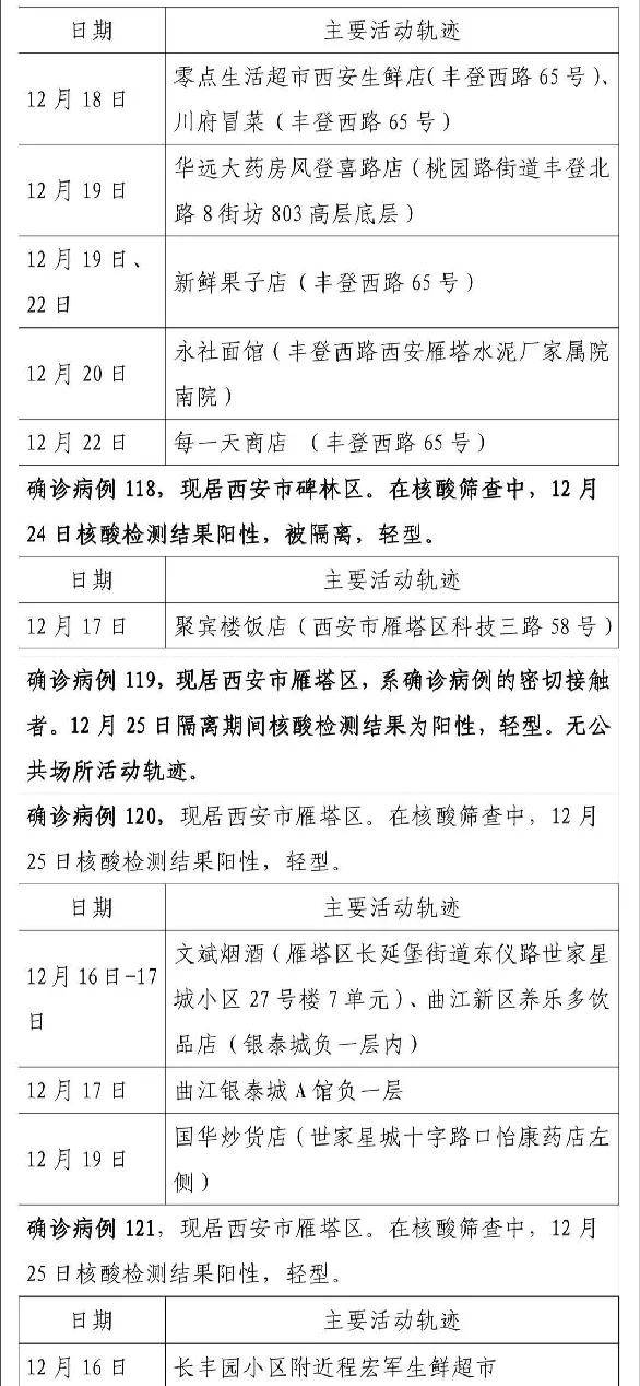 西安新增病例
 ,西安新增病例轨迹