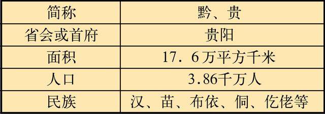 貴州行政區劃貴州全省分為3個地區(銅仁地區,畢節地區,安順地區),3個