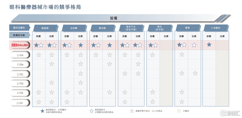 产品|高视医疗：领先的眼科器械全线解决方案提供商，多维驱动构筑护城河