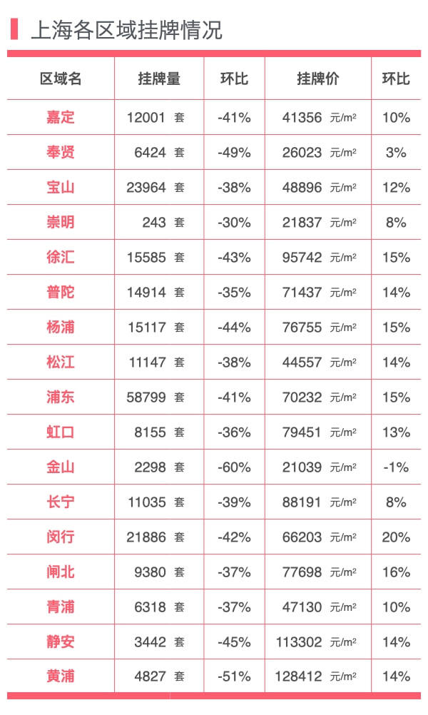 二手房总结(二手房总结2019展望2020)