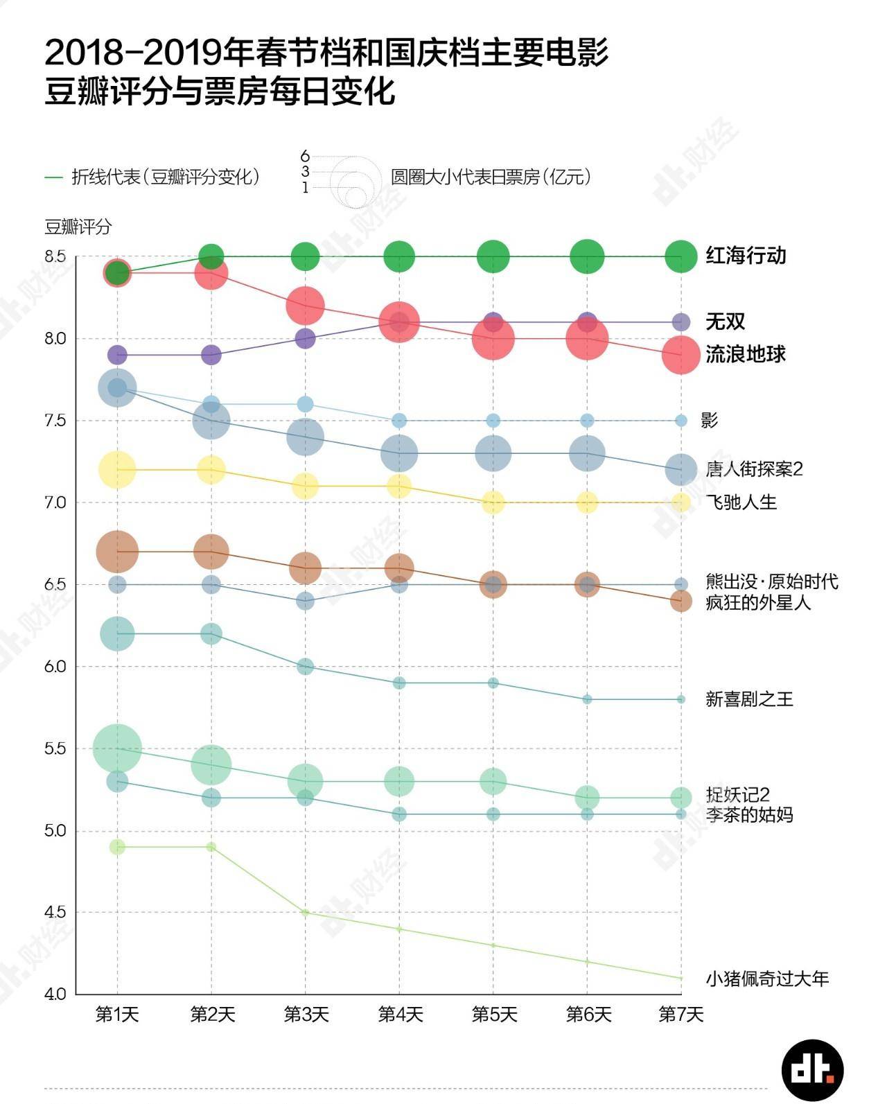 分数|豆瓣的一星评分，真没那么重要