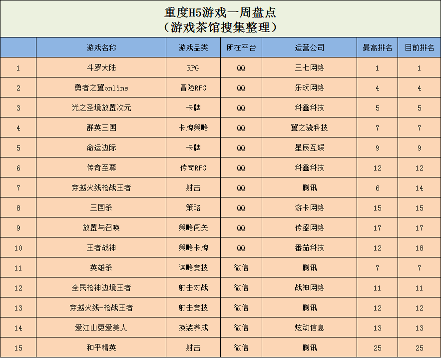 周报|《随机冲突：土豆英雄》登榜TOP10，“擦边球”游戏在海外大火 | 休闲新游周报