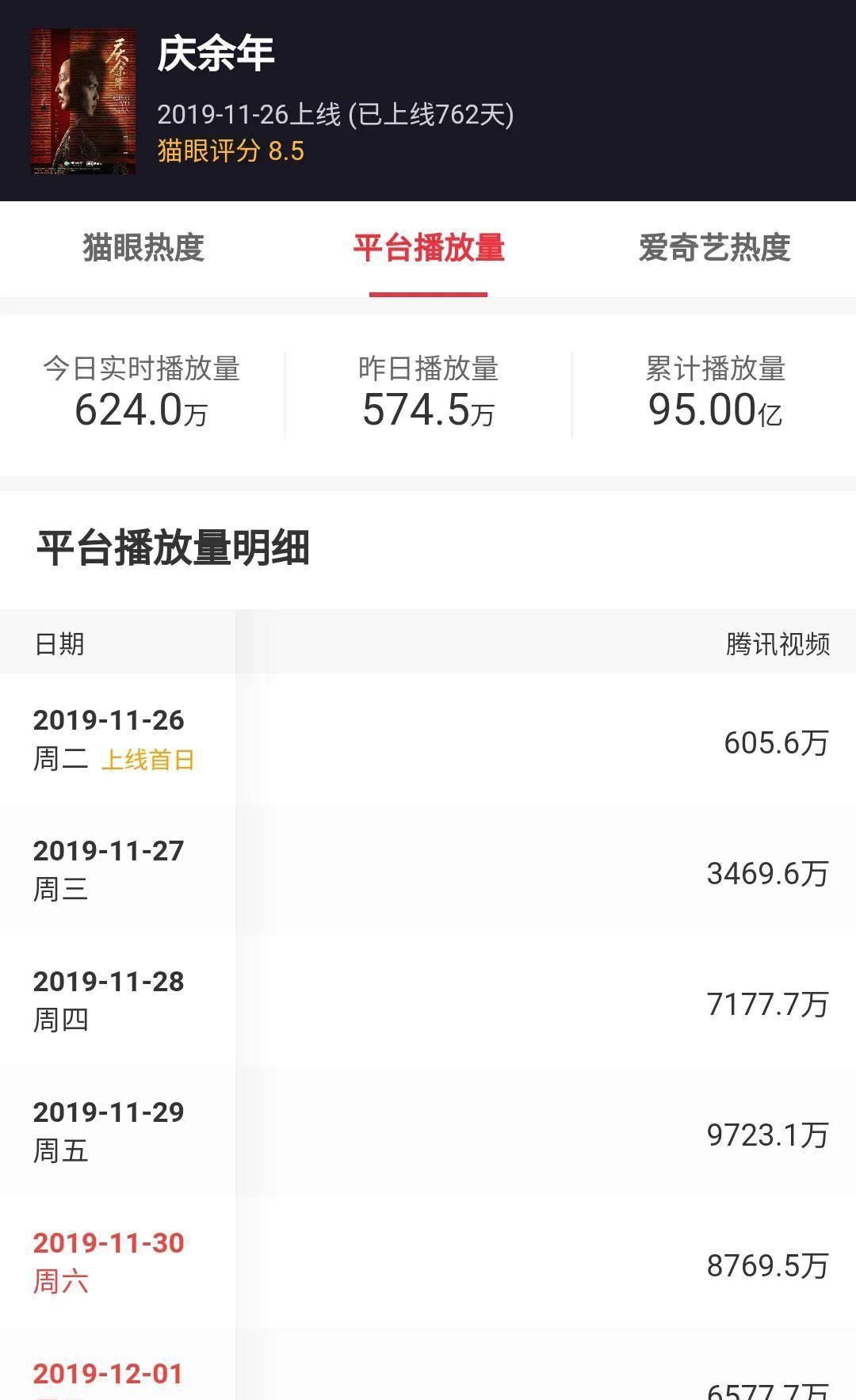 国产|明年最值得期待的六部国产剧,《庆余年2》《三体》纷纷爆出消息