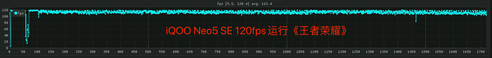 原神|iQOO Neo5 SE评测：驯服原神的2K价位段轻旗舰