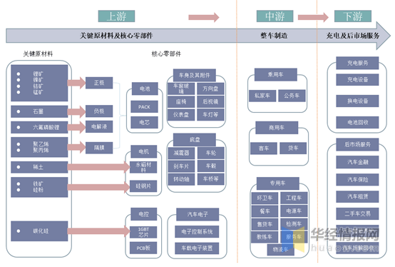 新能源汽车行业产业链全景分析：上中下游市场分析与企业布局情况