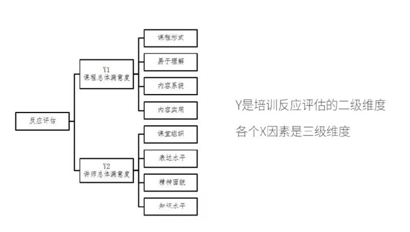 教学当遇到培训项目设计与评估难题时，你需要这12个实用模型！