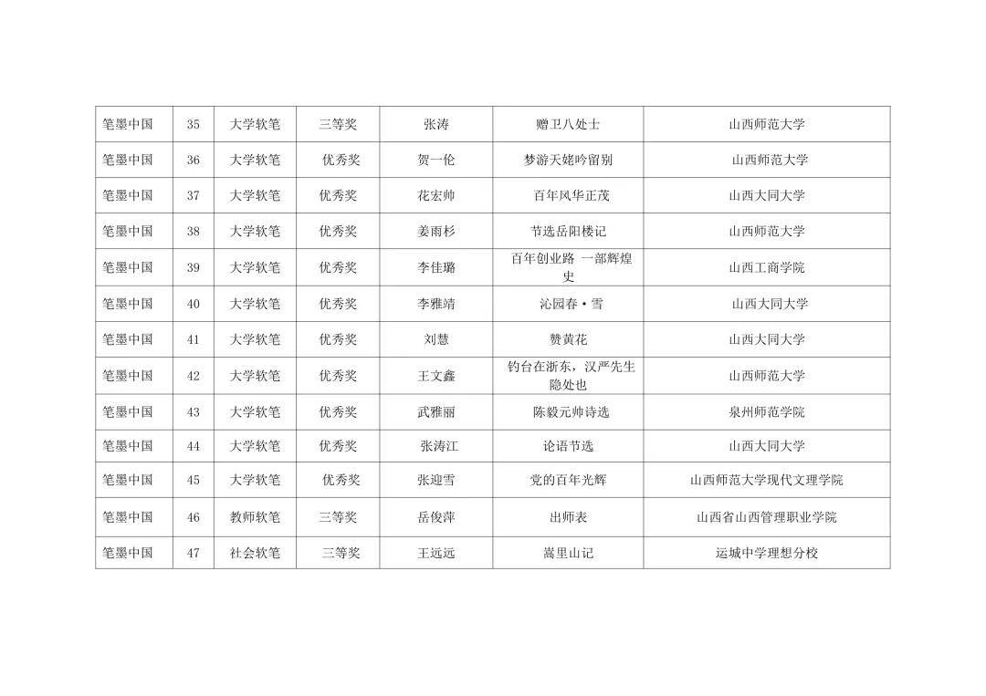 文化|山西省教育厅关于公布第三届中华经典诵写讲大赛获奖名单的通知