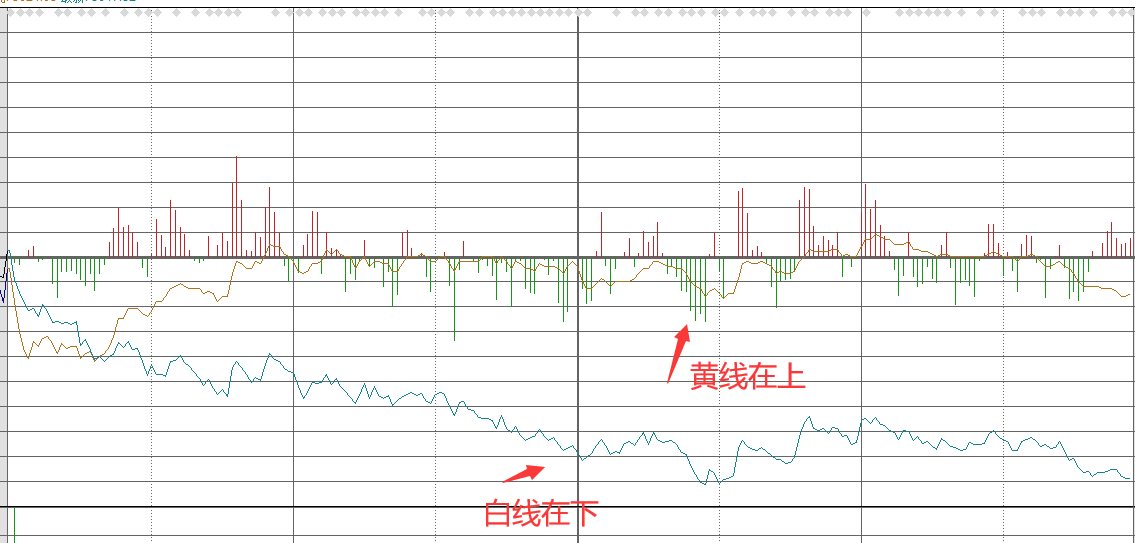 能不能高位接盤新能源？新能源有深層次邏輯 科技 第2張