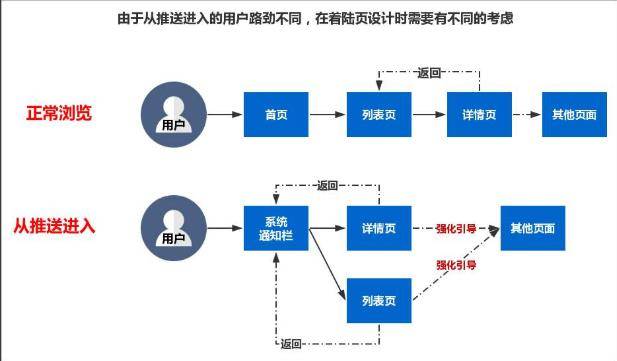 山东知名网络传媒有限公司：百度竞价着陆页如何进行优化?
