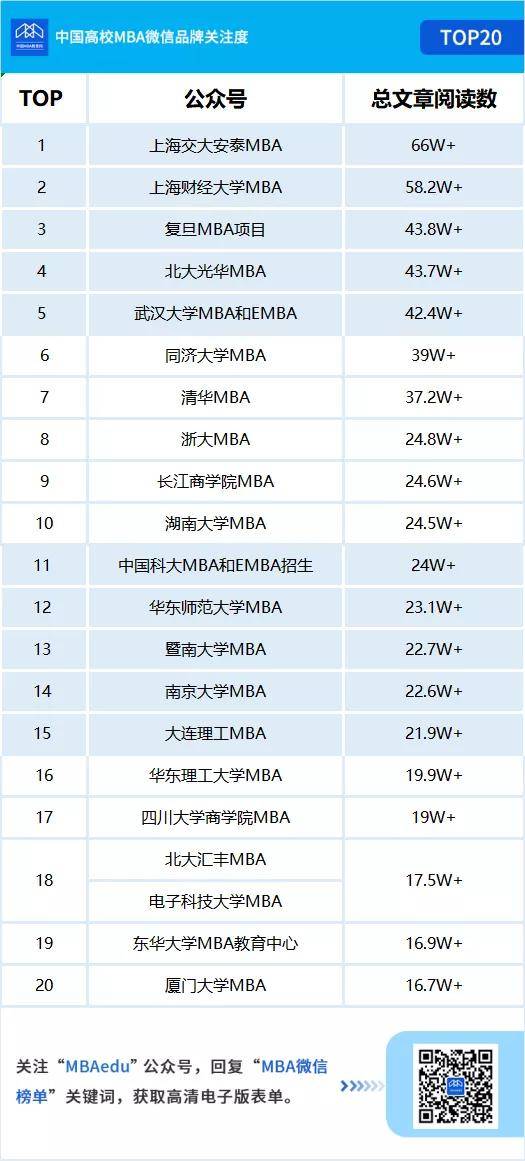 排名|2021年度MBA微信品牌实力榜单发布