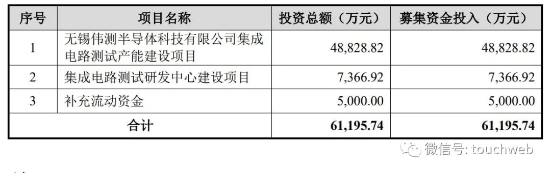 偉測半導體沖刺科創板：擬募資6.12億 駢文勝為大股東 科技 第2張