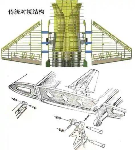 王向明院士谈增材设计飞机新概念结构设计与工程应用