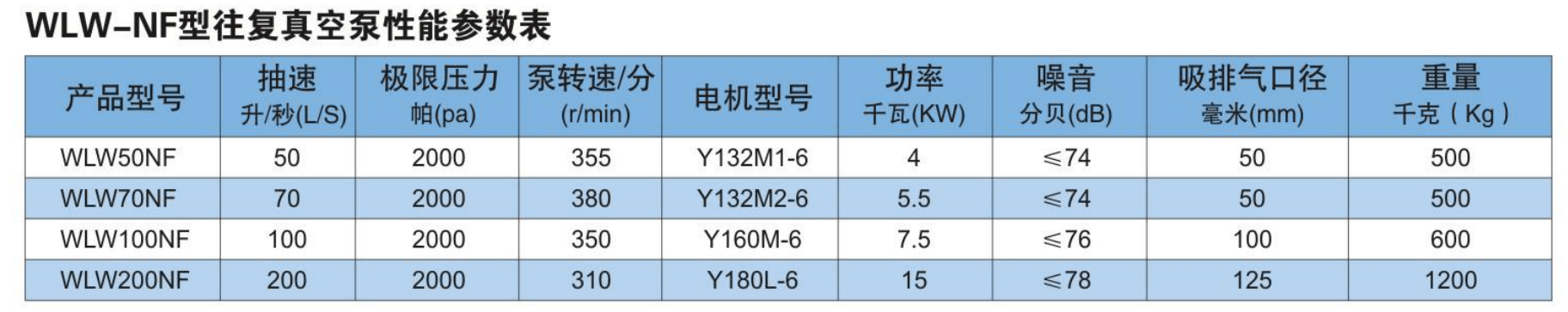 马德宝真空——耐腐蚀干式往复真空泵，助力生产无忧