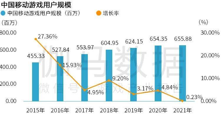 「传奇网站」Newzoo伽马数据发布《2021年全球移动游戏市场中国