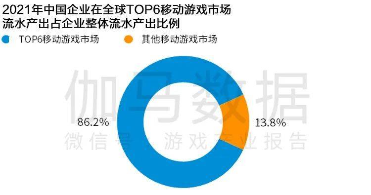 「传奇网站」Newzoo伽马数据发布《2021年全球移动游戏市场中国