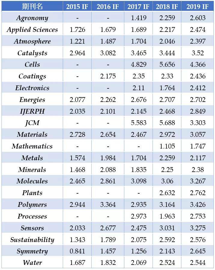 中科院2021年预警期刊名单发布！-新闻资讯-文译生物-专业的生物医学 