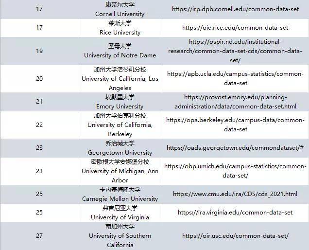 Data Set到底怎么用？_信息_包括_数据