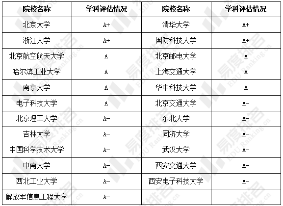 需求量|重磅|计算机科学与技术专业就业不同岗位市场需求量分析出炉！