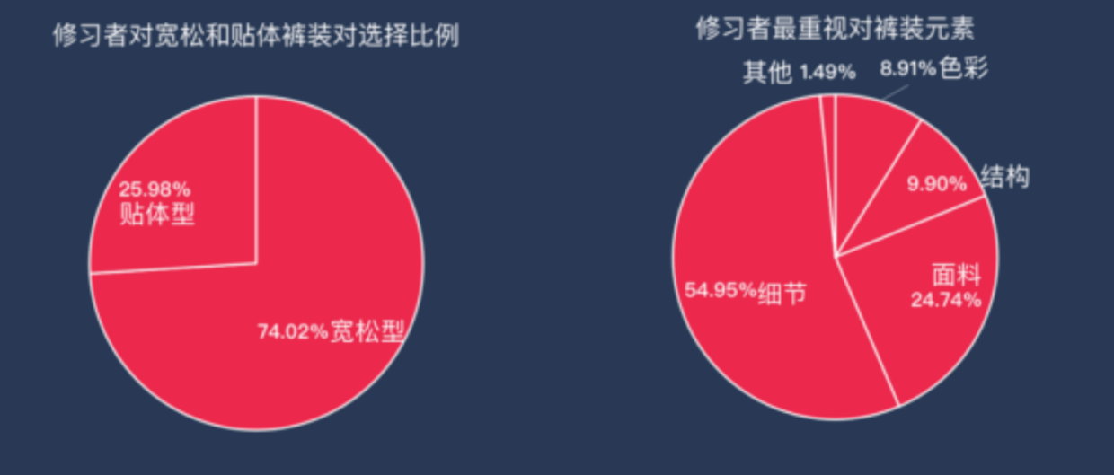 欧赛斯行业研究：瑜伽服装市场研究及lululemon品牌打造(图2)