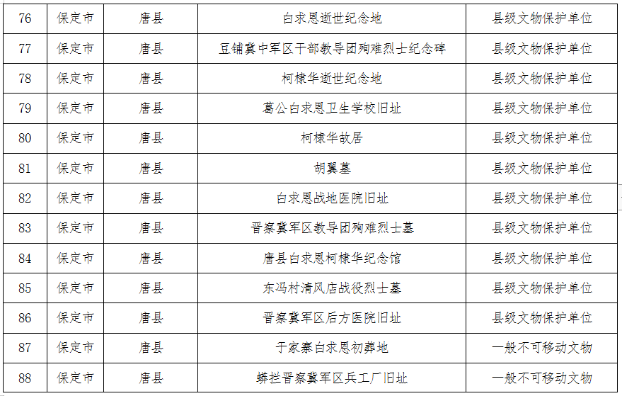 全国有多少市级单位 de059585bced48e492aab0cfc6ce4cf5.png
