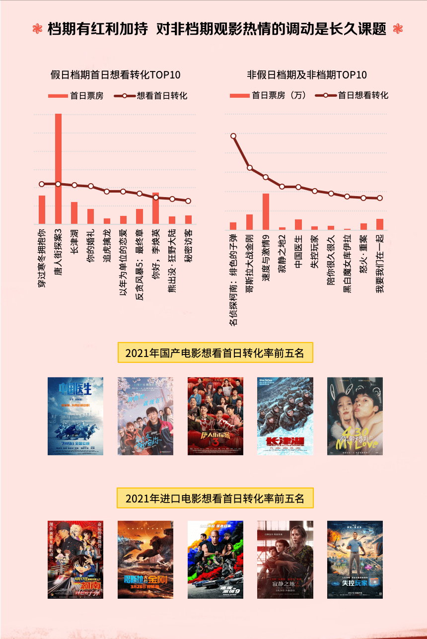 档期|猫眼年度电影市场报告：00后拥抱电影院