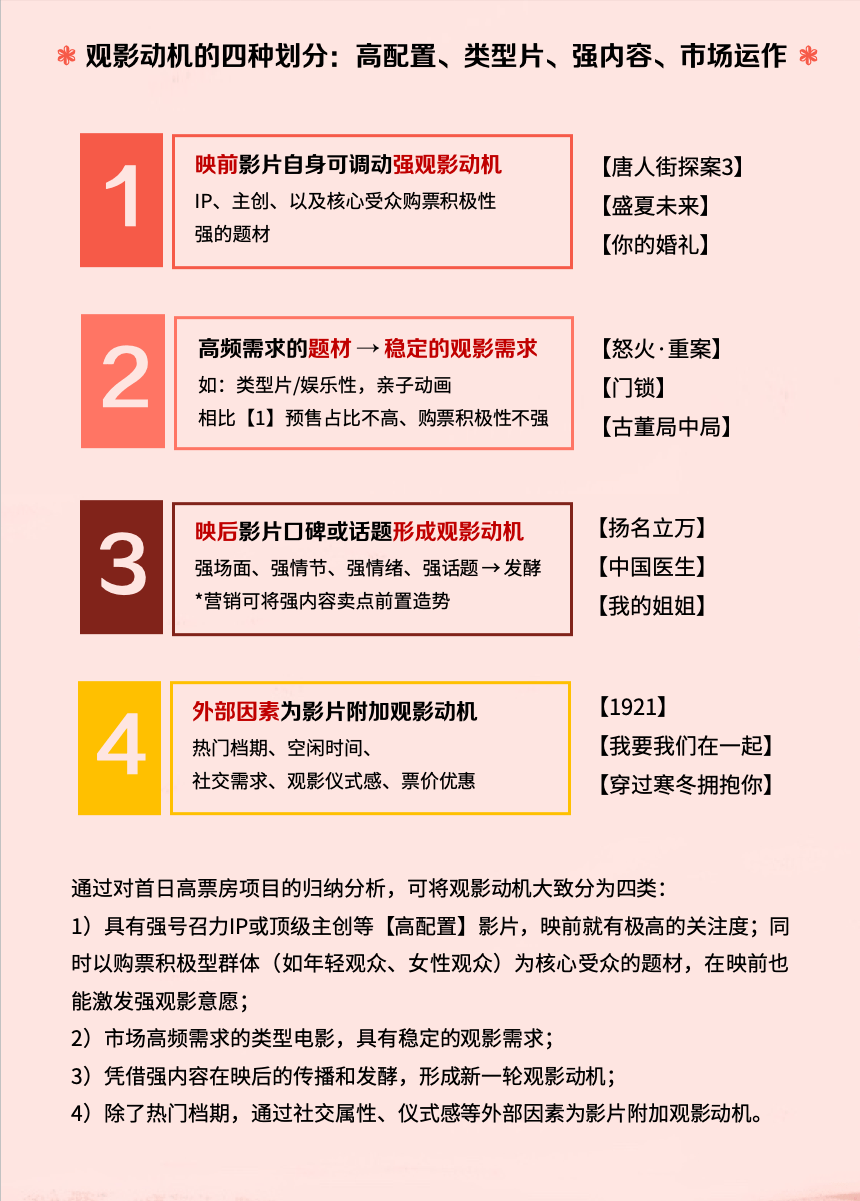 数据|猫眼娱乐发布《2021中国电影市场数据洞察》，代际观影偏好差异显现