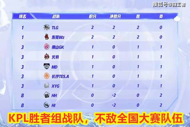 挑战者杯狼队首发名单 f9972418091945d087e6838565301494.jpeg