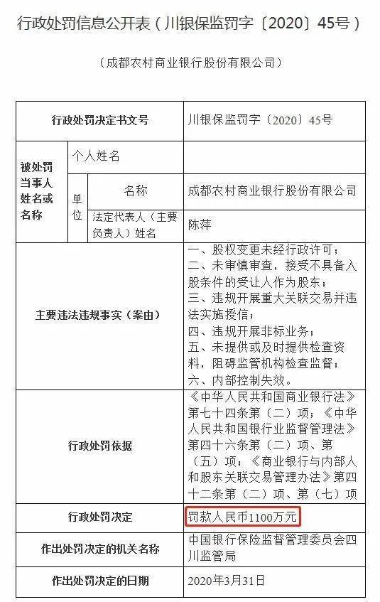 疫情|上海新增1无症状！又一地突发疫情，西安3例危重型！这家银行被罚1100万