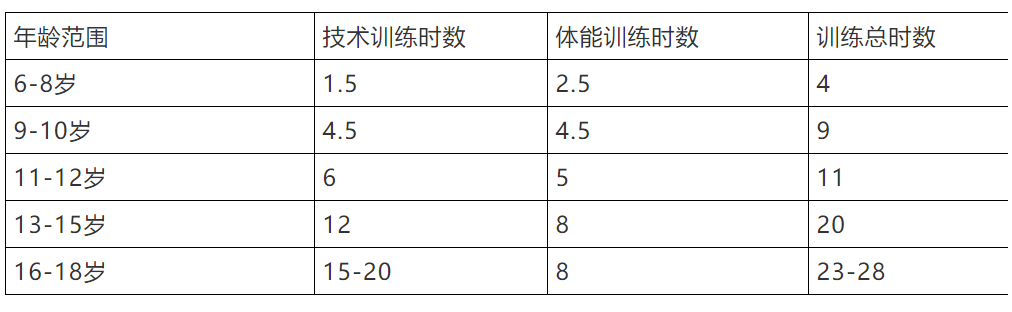 来自一线网球教练的若干经验,家长们应该看看_训练_孩子_少年