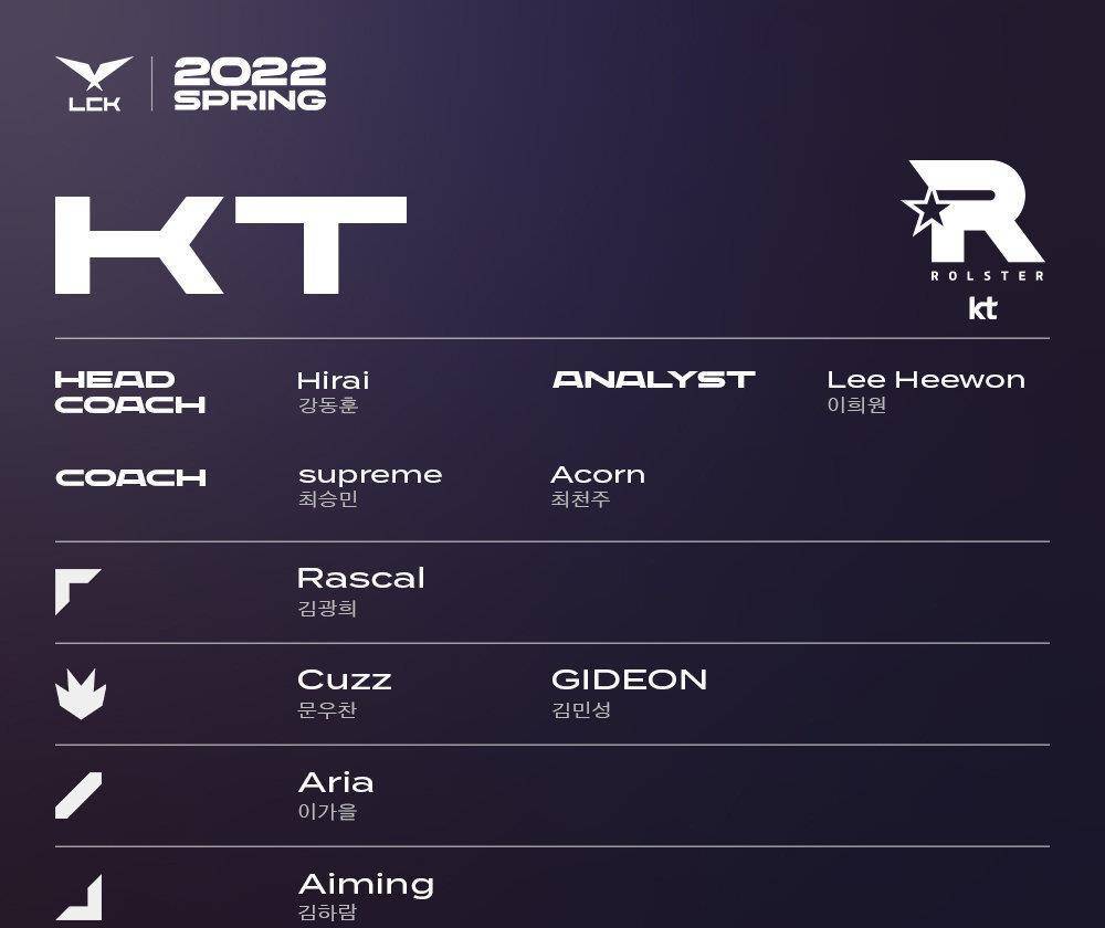 kt和t1什么关系