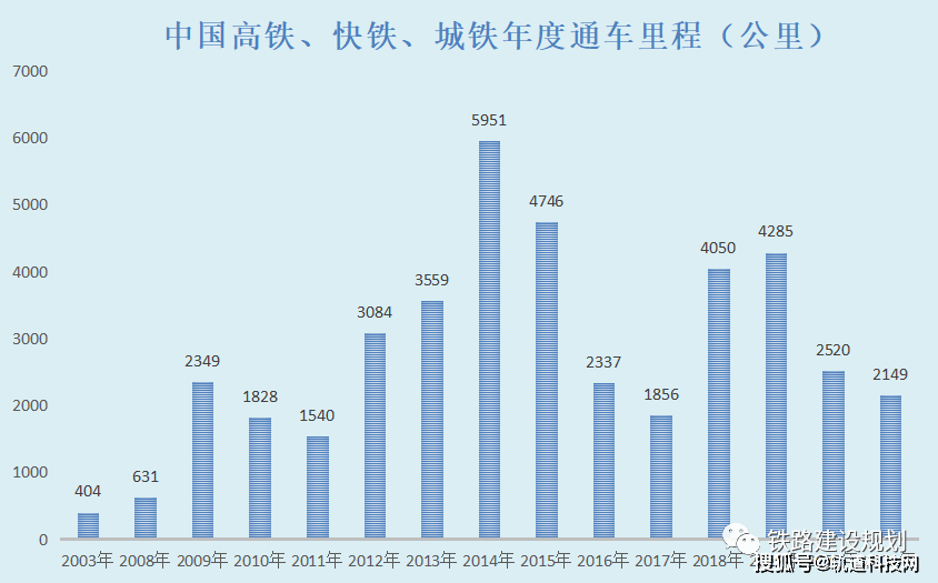 蘭渝高鐵2019線路走向_張吉懷高鐵線路細(xì)致圖_蘭新高鐵線路圖