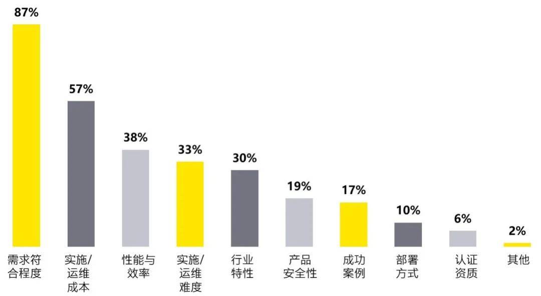 安永与赛博研究院发布《2021年全球数据合规与隐私科技发展报告》