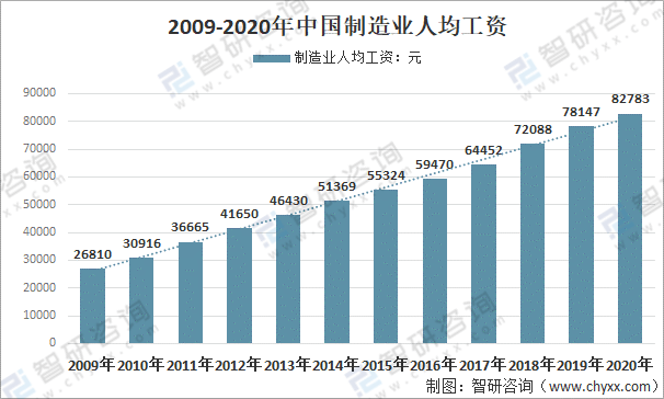 中国人均月收入大数据 8a461cb98eb04e82a47ed8d2f9de5694.png