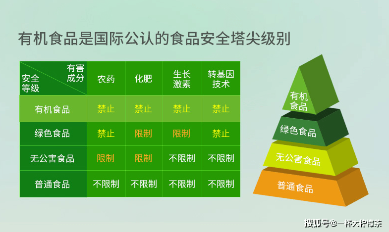 氧化|这个冬天不长肉！这个小诀窍要学会，搭配正确的左旋肉碱才能实现减脂的小目标